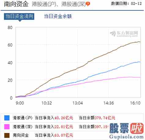 大盘行情预测：市场趋势行情短期仍没有结束？唯一的隐忧曝光！把握两条投资主线