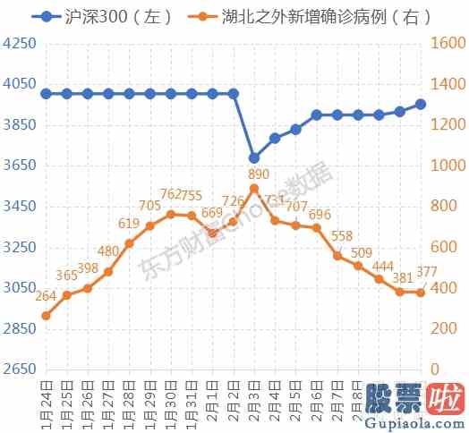 对大盘指数的分析_下调贷款利率