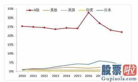 对大盘指数的分析_下调贷款利率