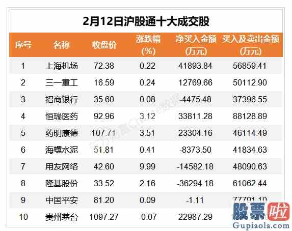 对大盘指数的分析_下调贷款利率