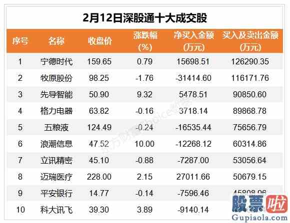 对大盘指数的分析_下调贷款利率