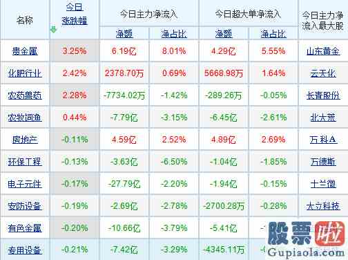 股市大盘预测：目前A股属于正常性的回踩？机构称“小整理也是一种新的小机会”！