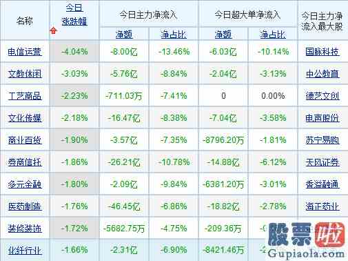 股市大盘预测：目前A股属于正常性的回踩？机构称“小整理也是一种新的小机会”！