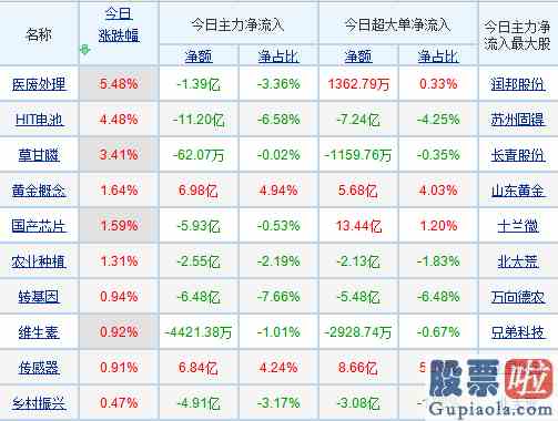 股市大盘预测：目前A股属于正常性的回踩？机构称“小整理也是一种新的小机会”！