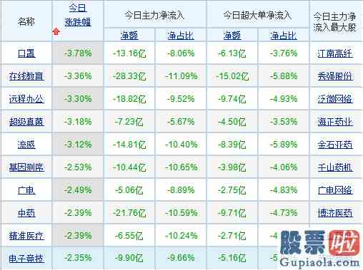 股市大盘预测：目前A股属于正常性的回踩？机构称“小整理也是一种新的小机会”！