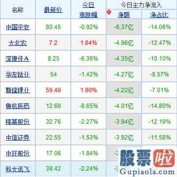 股市大盘预测：目前A股属于正常性的回踩？机构称“小整理也是一种新的小机会”！