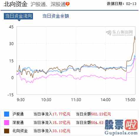 股市大盘预测：目前A股属于正常性的回踩？机构称“小整理也是一种新的小机会”！