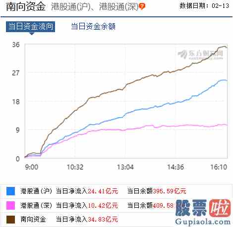 股市大盘预测：目前A股属于正常性的回踩？机构称“小整理也是一种新的小机会”！