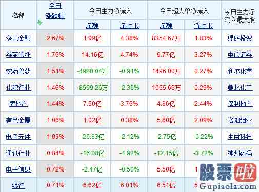 最近股市大盘分析：市场终将回归理性？短期A股迎来震荡期！机构称“成长风格将持续占优”