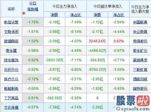 最近股市大盘分析：市场终将回归理性？短期A股迎来震荡期！机构称“成长风格将持续占优”