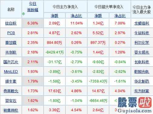 最近股市大盘分析：市场终将回归理性？短期A股迎来震荡期！机构称“成长风格将持续占优”