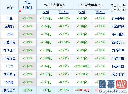 最近股市大盘分析：市场终将回归理性？短期A股迎来震荡期！机构称“成长风格将持续占优”