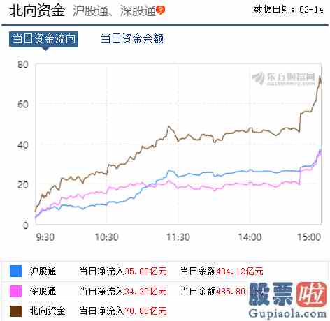 最近股市大盘分析：市场终将回归理性？短期A股迎来震荡期！机构称“成长风格将持续占优”