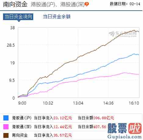 最近股市大盘分析：市场终将回归理性？短期A股迎来震荡期！机构称“成长风格将持续占优”