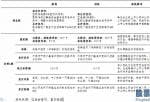 股市大盘收评_再融资新规落地资本市场长牛基础更加坚实