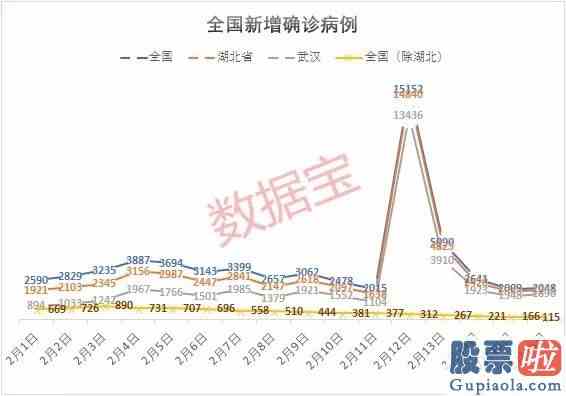 大盘分析牛熊线指标_央行释放重磅利好A股应声大涨！疫情迎重要节点全国重症病例首次减少