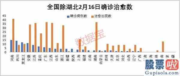 大盘分析牛熊线指标_央行释放重磅利好A股应声大涨！疫情迎重要节点全国重症病例首次减少