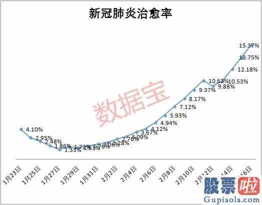 大盘分析牛熊线指标_央行释放重磅利好A股应声大涨！疫情迎重要节点全国重症病例首次减少