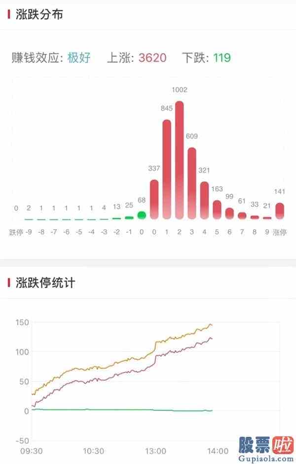 今日大盘分析技术_央行放大招A股应声暴涨！热点板块轮番上涨