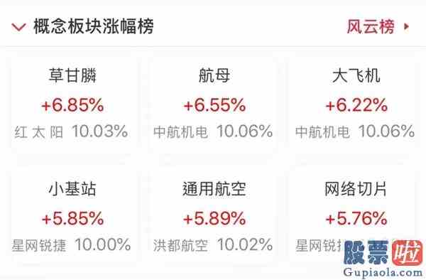 今日大盘分析技术_央行放大招A股应声暴涨！热点板块轮番上涨