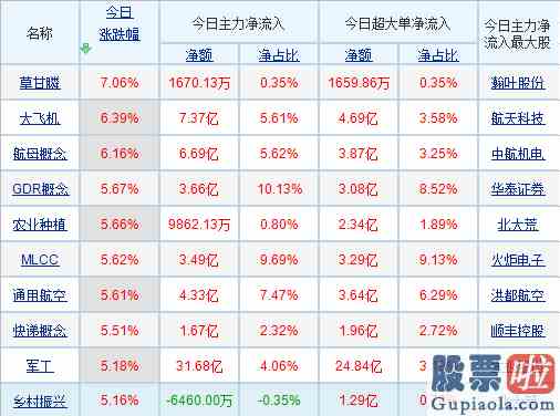 今日下午大盘行情分析_市场呈现的是强势不回头的特征！布局三条“进攻”方向