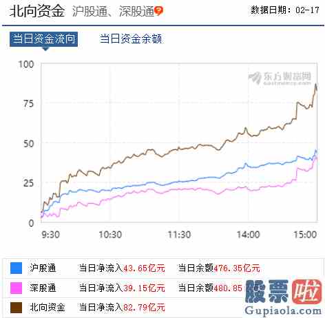 今日下午大盘行情分析_市场呈现的是强势不回头的特征！布局三条“进攻”方向