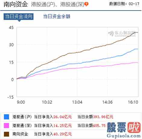 今日下午大盘行情分析_市场呈现的是强势不回头的特征！布局三条“进攻”方向