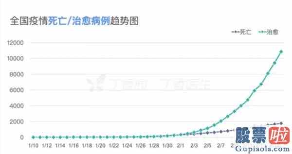 明天周一股市大盘走势预测_“降息”！松绑！新药来了！A股继续逼空？