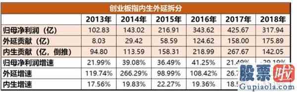 明天周一股市大盘走势预测_“降息”！松绑！新药来了！A股继续逼空？