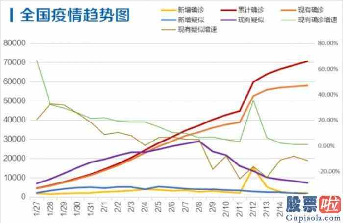 预测大盘未来走势_疫情拐点降临、全面复工、流动性充裕扭转乾坤收复节后失地A股形势一片大好