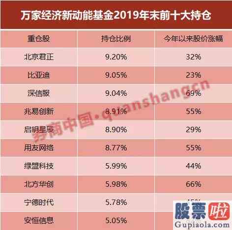 今日大盘解析点评28_不足30天已有基金大赚40%！政策利好不断创业板成公募加仓方向