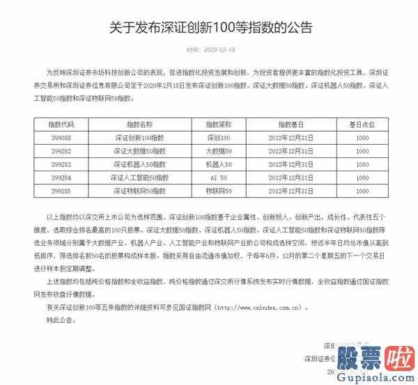 最新基金大盘分析：科技最强音！深交所发布5大指数最强成分股一年暴涨500%！