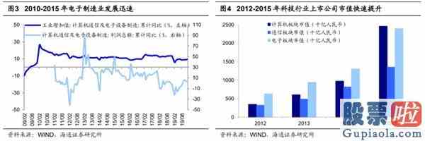 今天股票大盘分析：5G引领新一轮科技周期哪些细分领域有望接力？