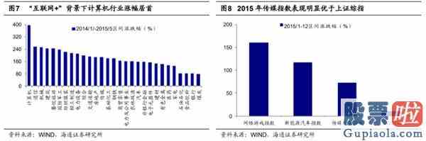 今天股票大盘分析：5G引领新一轮科技周期哪些细分领域有望接力？