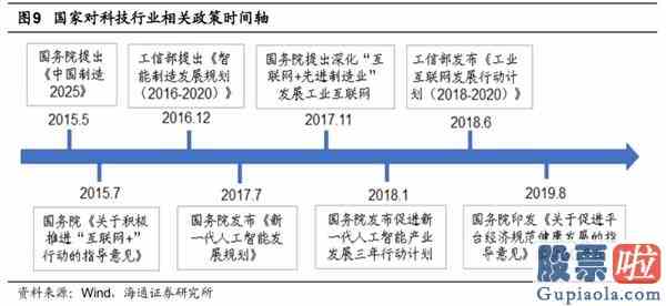 今天股票大盘分析：5G引领新一轮科技周期哪些细分领域有望接力？