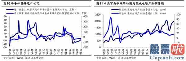 今天股票大盘分析：5G引领新一轮科技周期哪些细分领域有望接力？