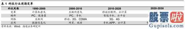 今天股票大盘分析：5G引领新一轮科技周期哪些细分领域有望接力？