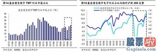 今天股票大盘分析：5G引领新一轮科技周期哪些细分领域有望接力？