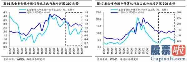 今天股票大盘分析：5G引领新一轮科技周期哪些细分领域有望接力？