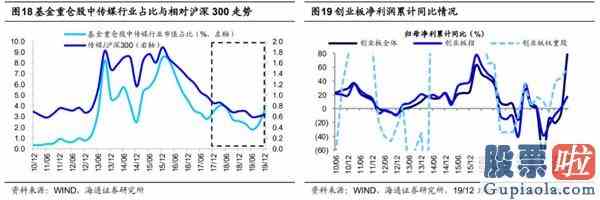 今天股票大盘分析：5G引领新一轮科技周期哪些细分领域有望接力？