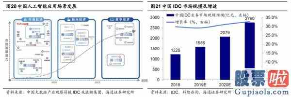 今天股票大盘分析：5G引领新一轮科技周期哪些细分领域有望接力？