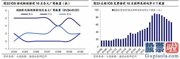 今天股票大盘分析：5G引领新一轮科技周期哪些细分领域有望接力？