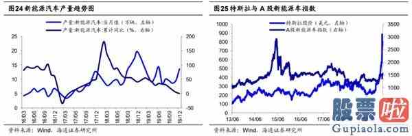 今天股票大盘分析：5G引领新一轮科技周期哪些细分领域有望接力？