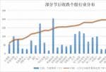 明天上证大盘走势预测_大盘收复节后失地近六成个股尚待“解套”