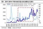 今天股票大盘分析：5G引领新一轮科技周期哪些细分领域有望接力？