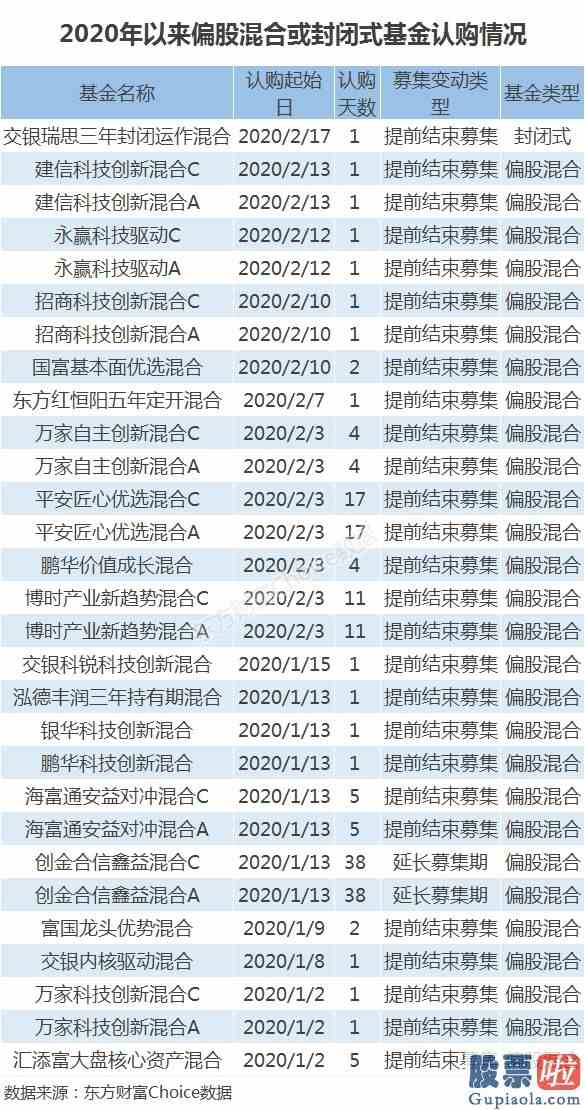 周大盘走势分析_破纪录！爆款基金狂卖1200亿这些钱会买什么？