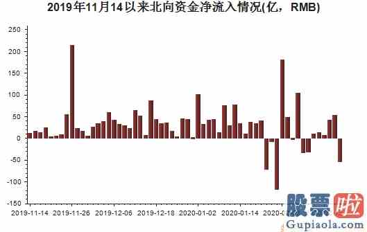 周大盘走势分析_破纪录！爆款基金狂卖1200亿这些钱会买什么？