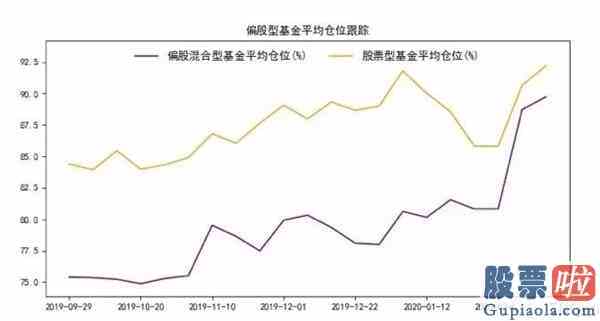 十大机构大盘预测：科技股还能领涨吗？这里有4大信号