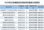 周大盘走势分析_破纪录！爆款基金狂卖1200亿这些钱会买什么？