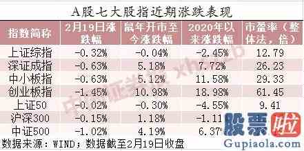 今日股票大盘分析走势：科技股阶段性超买？私募潜伏三大传统板块